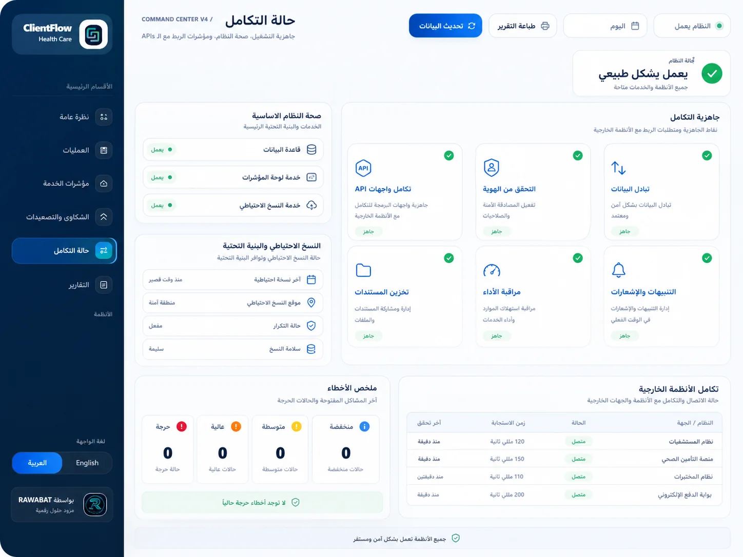 معاينة حالة التكامل وجاهزية النظام بعد إخفاء البيانات الحساسة