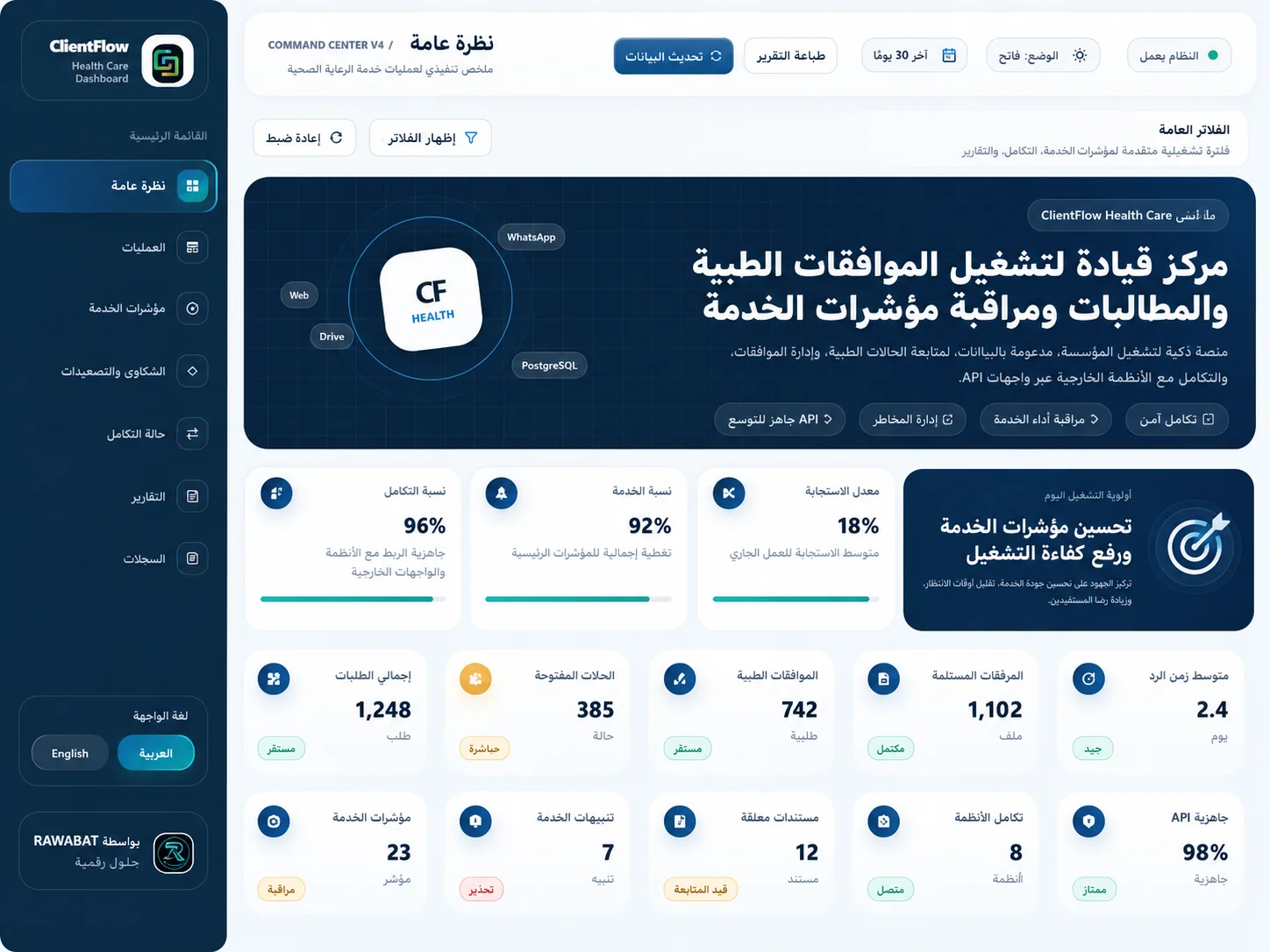 لقطة عامة من لوحة ClientFlow by RAWABAT بعد إخفاء البيانات الحساسة