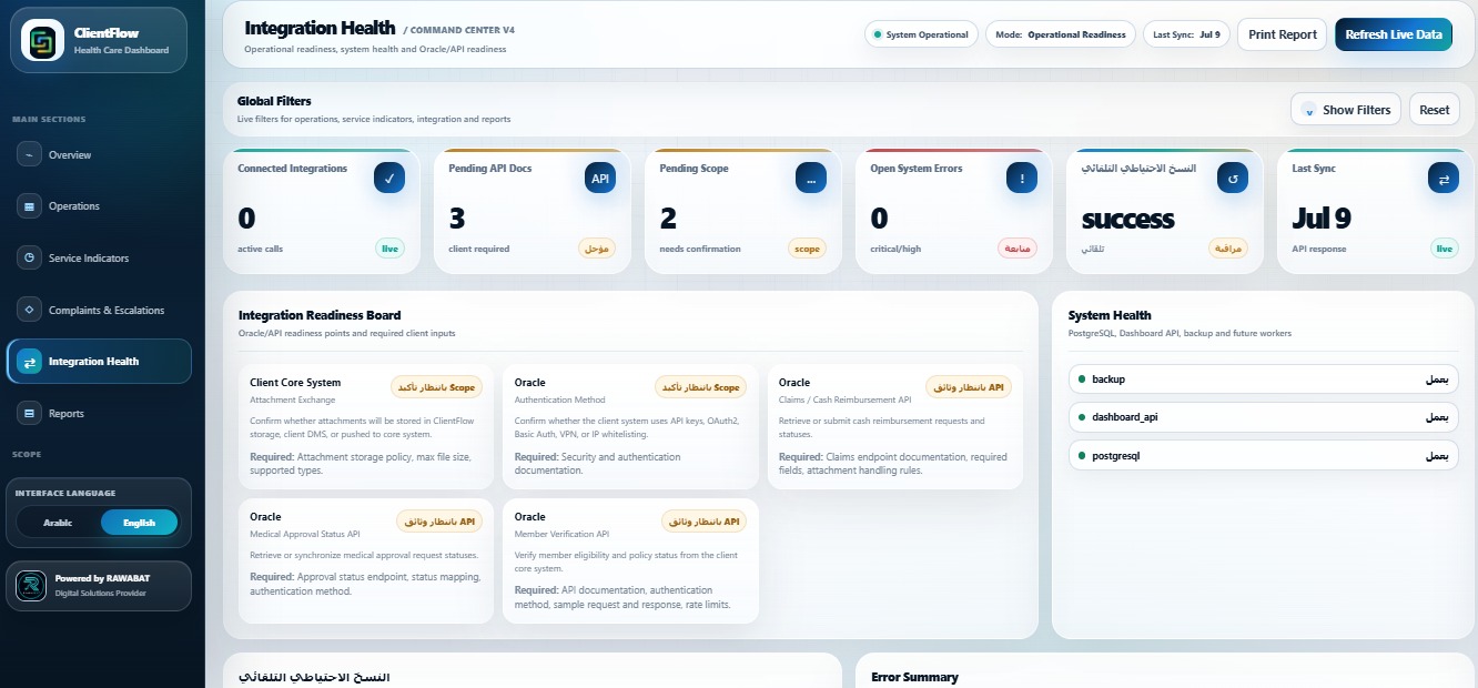 Integration health dashboard