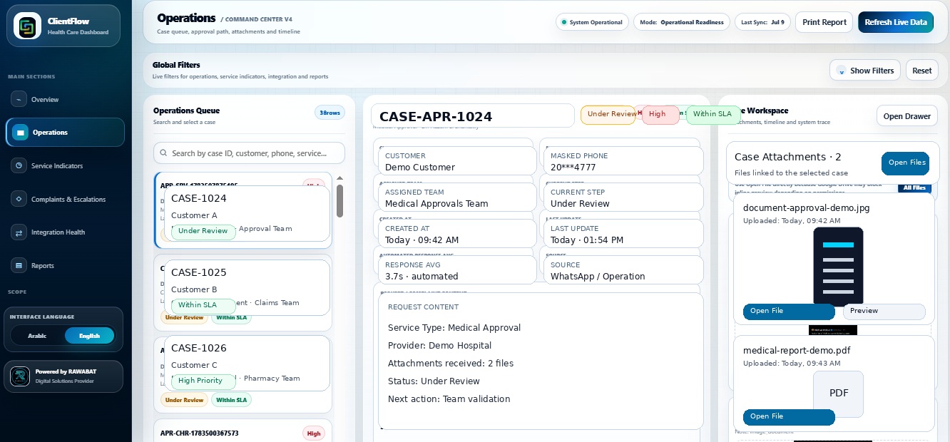 Operations dashboard